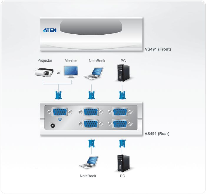 4-Port VGA Switch — изглед 3