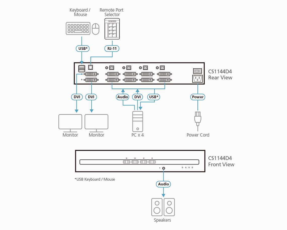 4-Port USB DVI Dual Display Secure KVM Switch (PSD PP v4.0 Compliant) — изглед 3