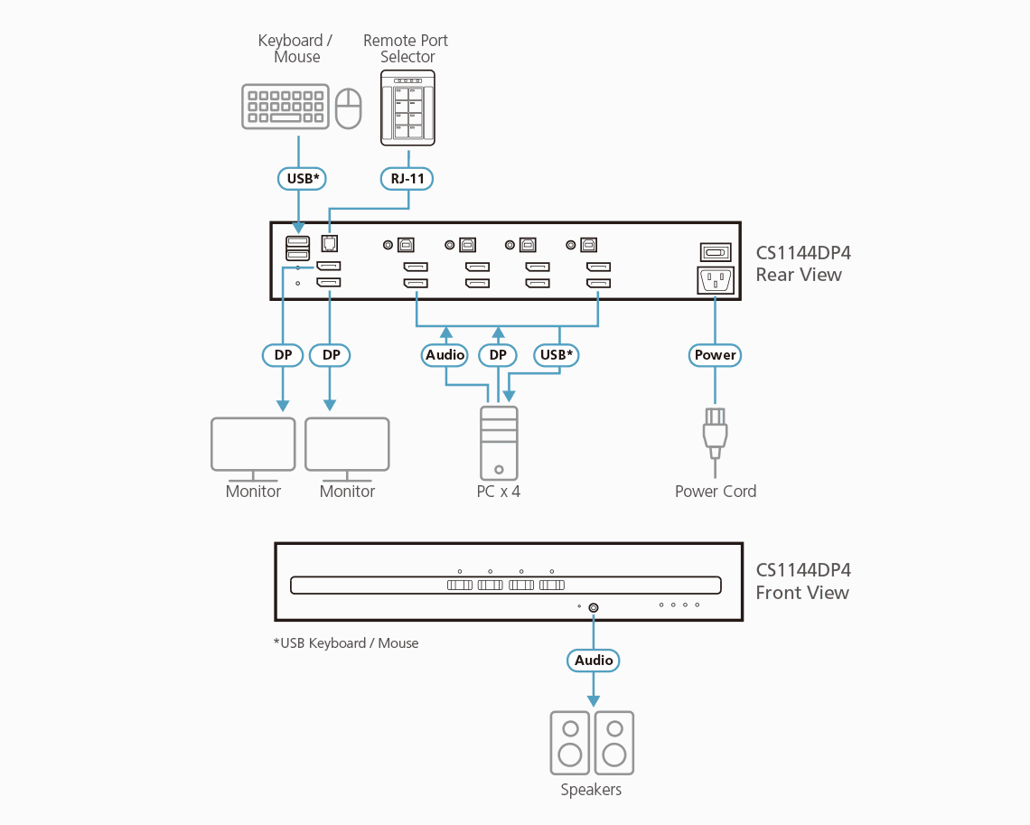 4-Port USB DisplayPort Dual Display Secure KVM Switch (PSD PP v4.0 Compliant) — изглед 3