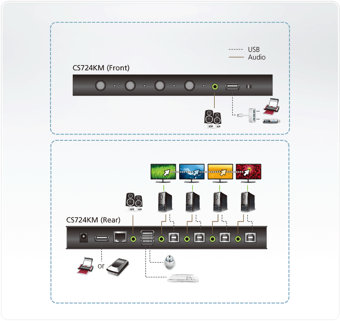 4-port USB Boundless KM Switch (Cables included) — изглед 8
