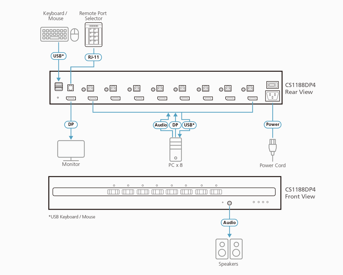 8-Port USB DisplayPort Secure KVM Switch (PSD PP v4.0 Compliant) — изглед 3