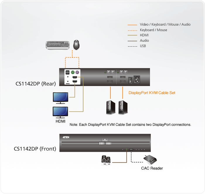 2-Port USB DisplayPort Dual Display Secure KVM Switch (PSS PP v3.0 Compliant) — изглед 4