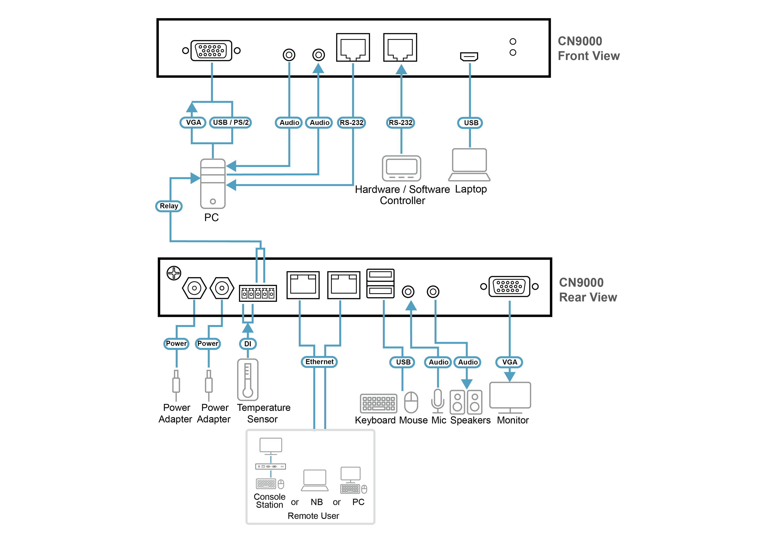 1-Local / Remote Shared Access Single Port VGA KVM over IP Switch — изглед 6