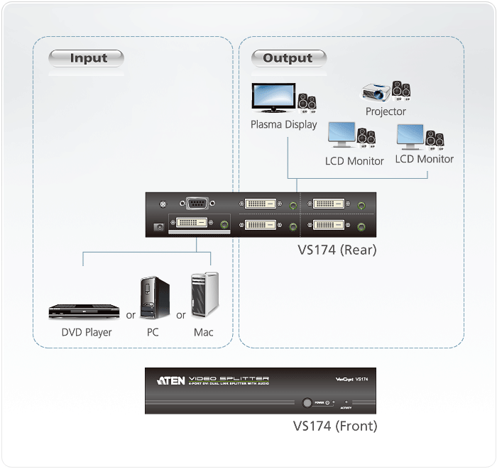 4-Port DVI Dual Link/Audio Splitter — изглед 4