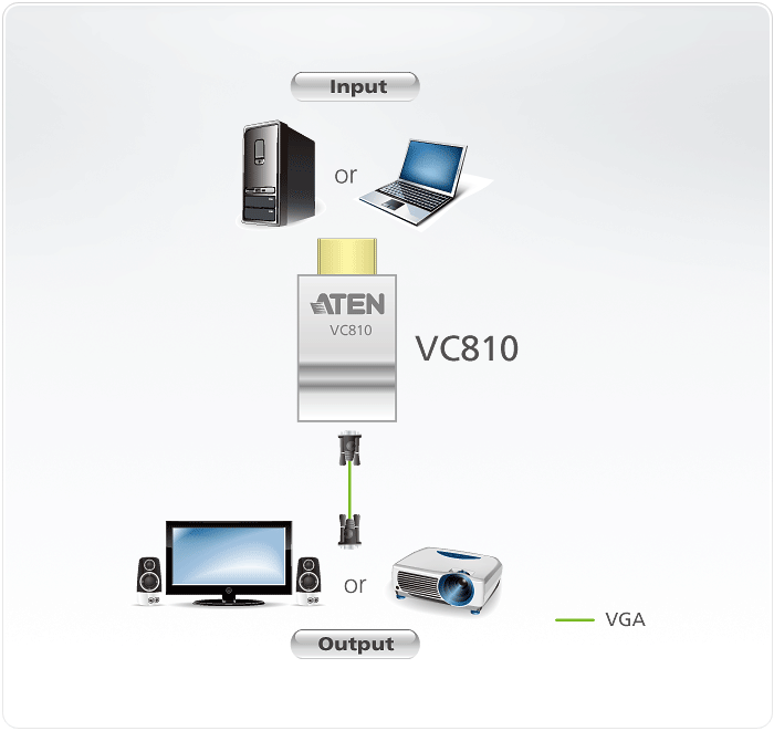 HDMI to VGA Adapter — изглед 5