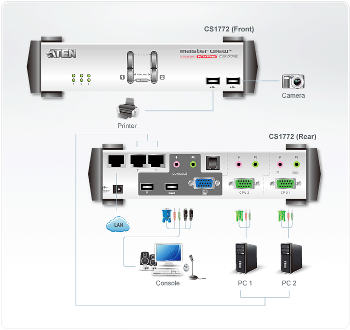 2-Port USB 2.0 KVME™ Switch — изглед 4