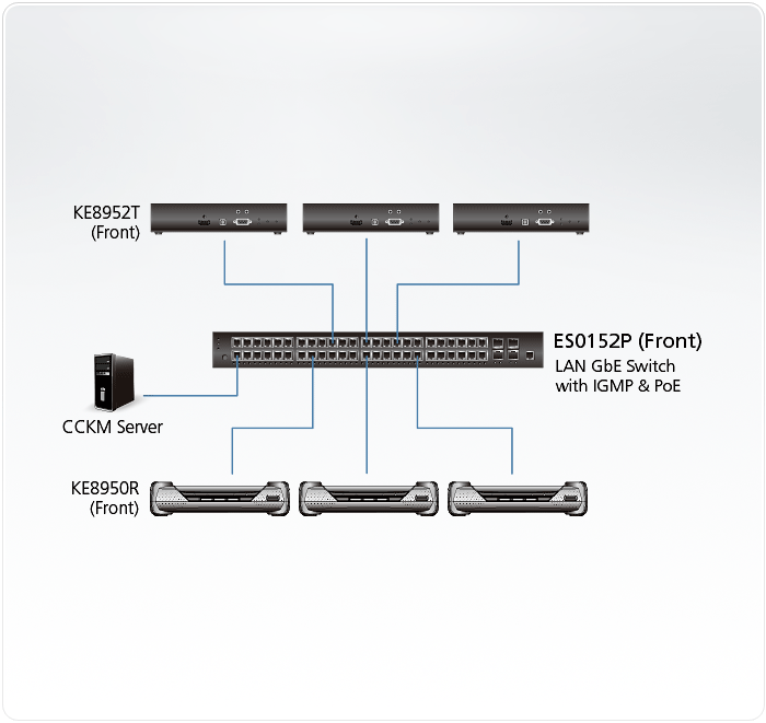 52-Port GbE Managed Switch — изглед 4