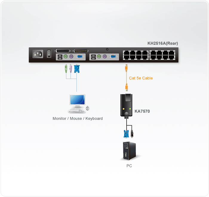 USB VGA KVM Adapter — изглед 2