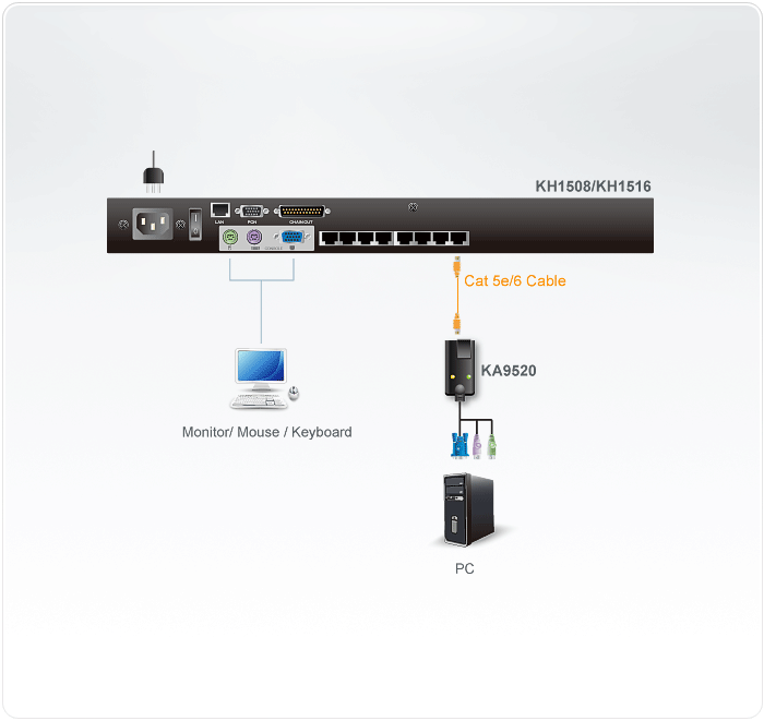 PS/2 VGA KVM Adapter — изглед 2