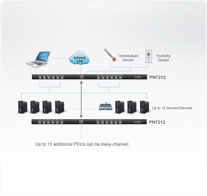 12-Port Power Over the NET™ (PDU) — изглед 2