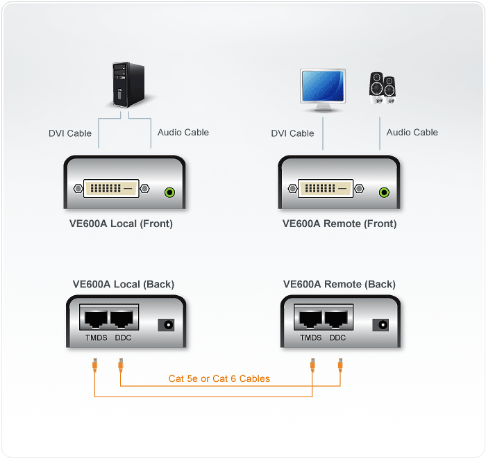 DVI/Audio Extender (1920 x 1200@40m) — изглед 5
