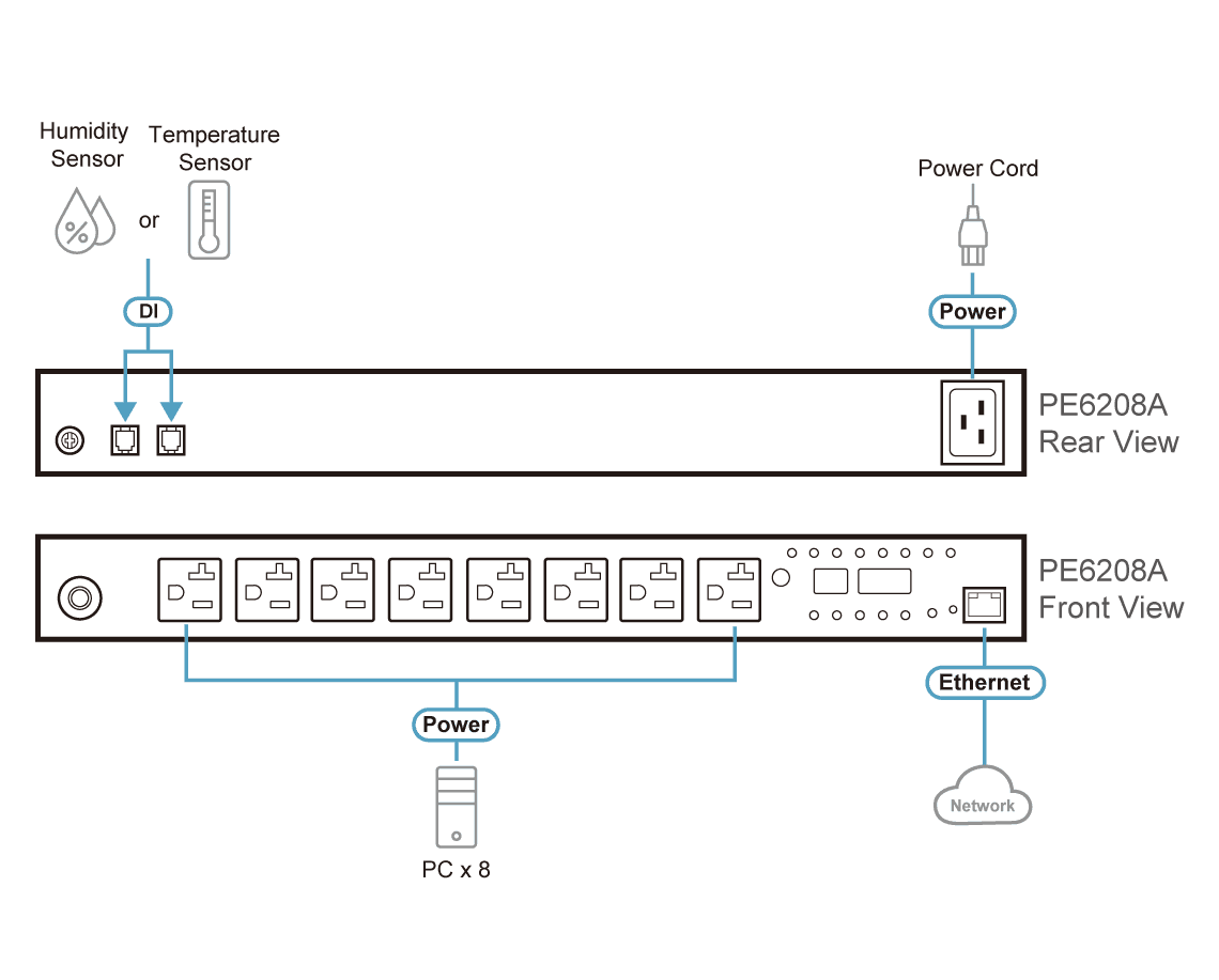 20A/16A 8-Outlet 1U Metered & Switched eco PDU — изглед 8