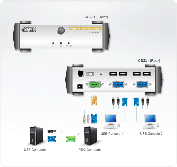 USB VGA Computer Sharing Device — изглед 4