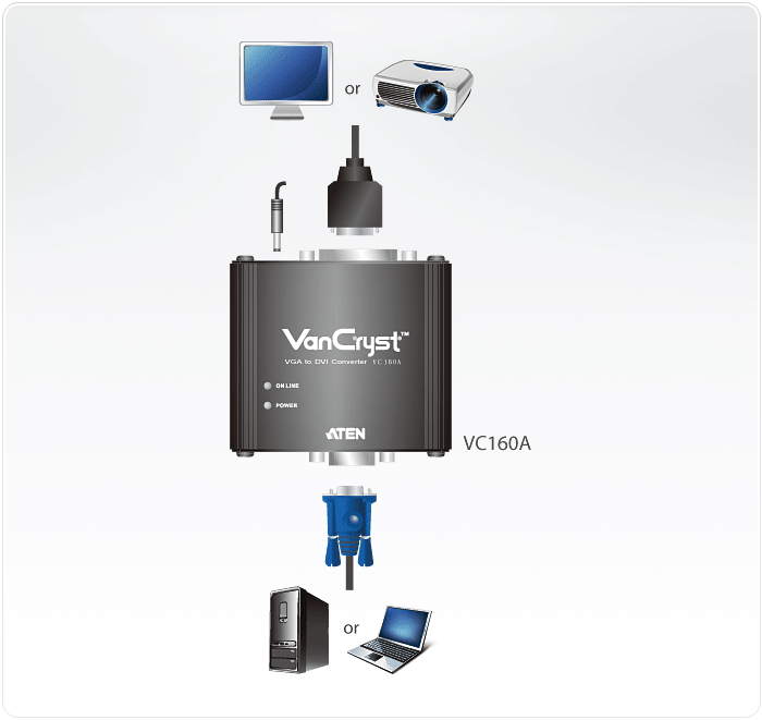 VGA to DVI Converter — изглед 4