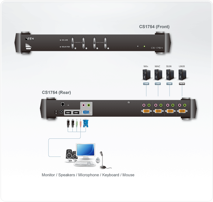4-Port PS/2-USB VGA/Audio KVM Switch — изглед 4