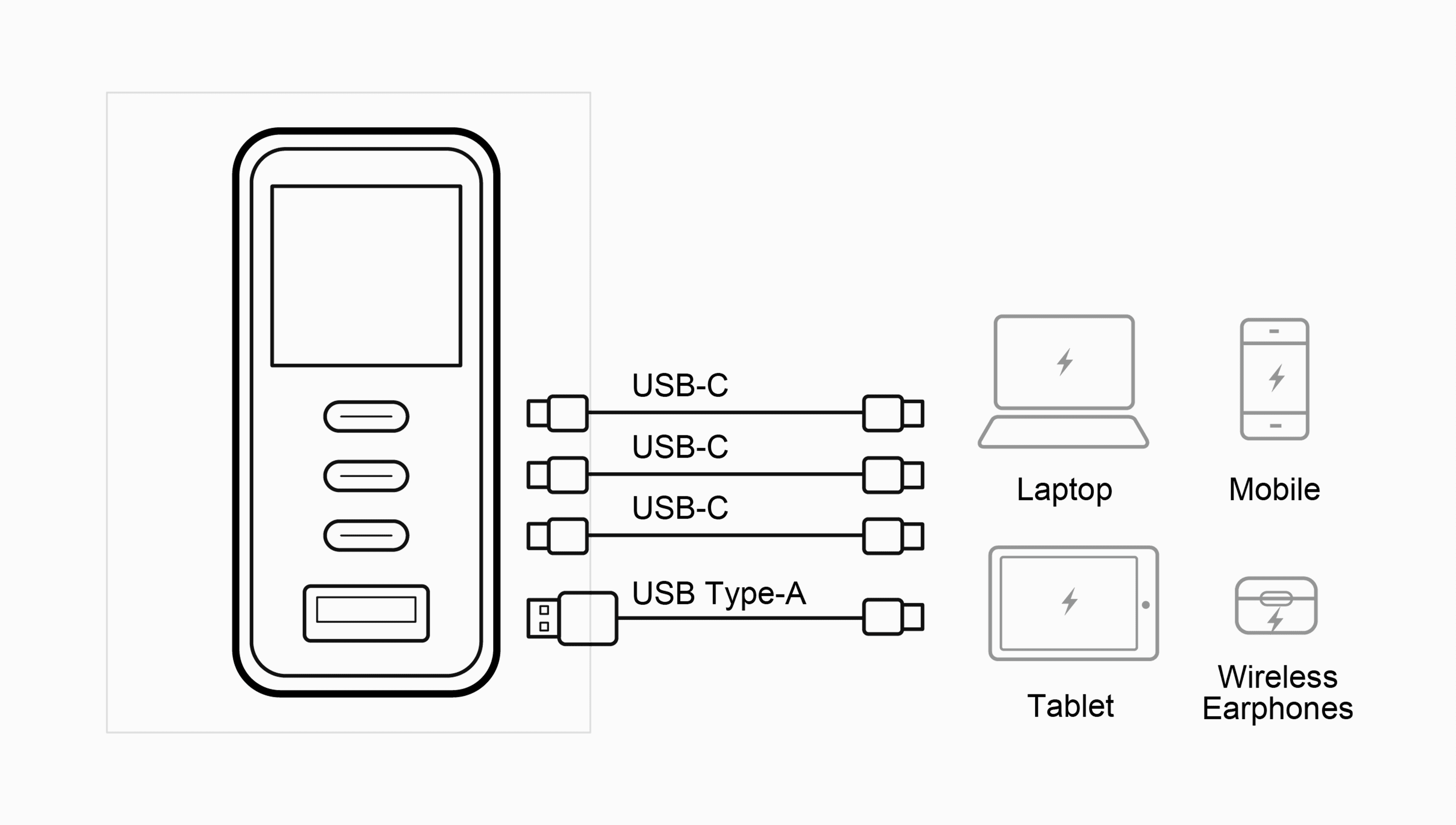 100W 4-Port Smart Display Charger — изглед 8