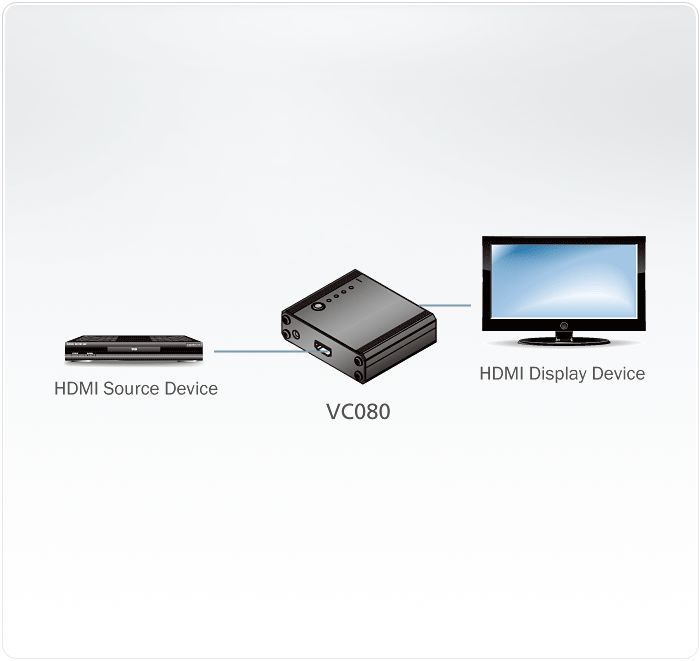 4K HDMI EDID Emulator with Programmer — изглед 4