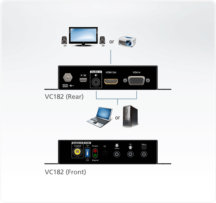 VGA/Audio to HDMI Converter with Scaler — изглед 4