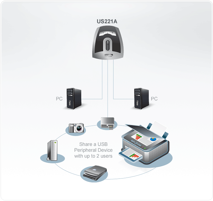 2-Port USB 2.0 Peripheral Switch — изглед 3