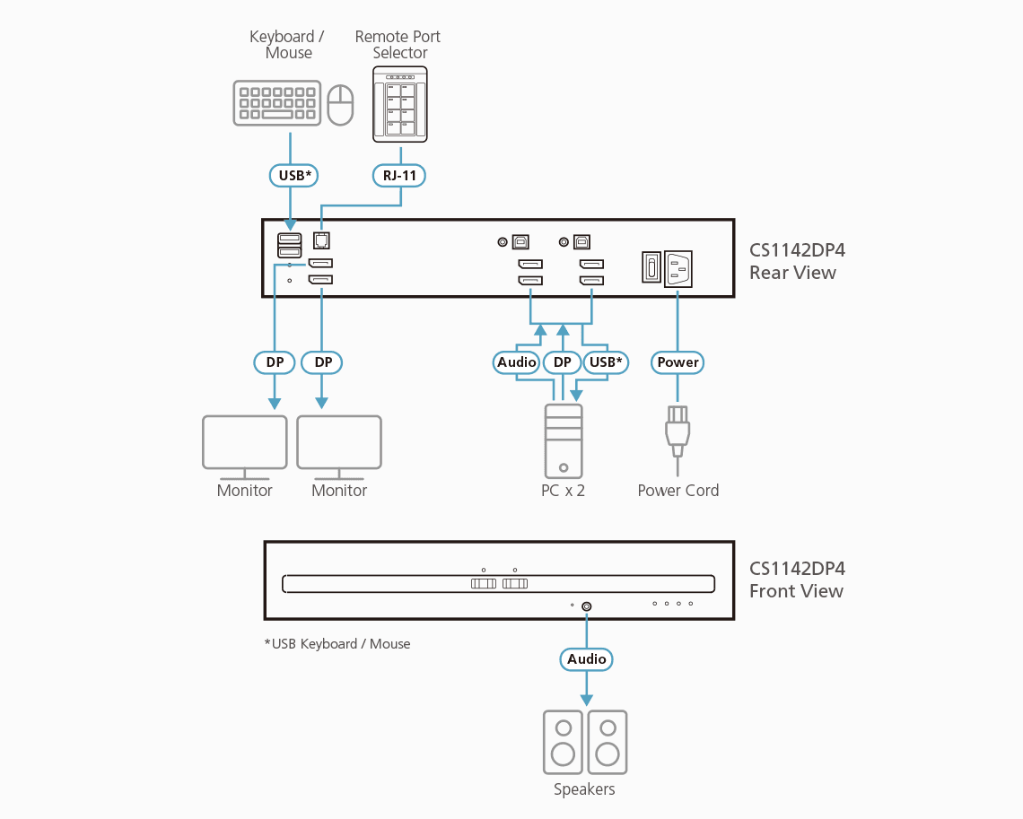 2-Port USB DisplayPort Dual Display Secure KVM Switch (PSD PP v4.0 Compliant) — изглед 3