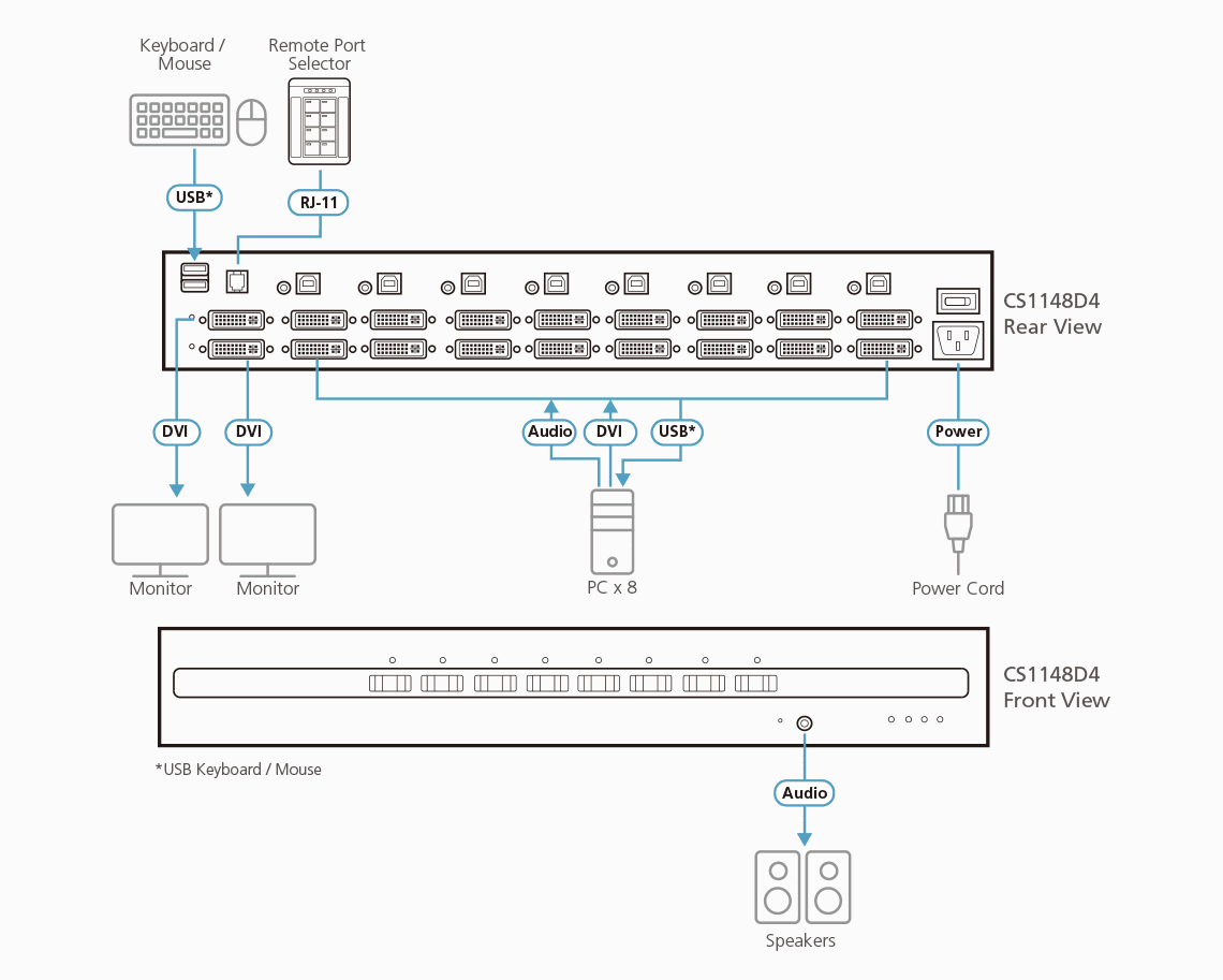 8-Port USB DVI Dual Display Secure KVM Switch (PSD PP v4.0 Compliant) — изглед 3