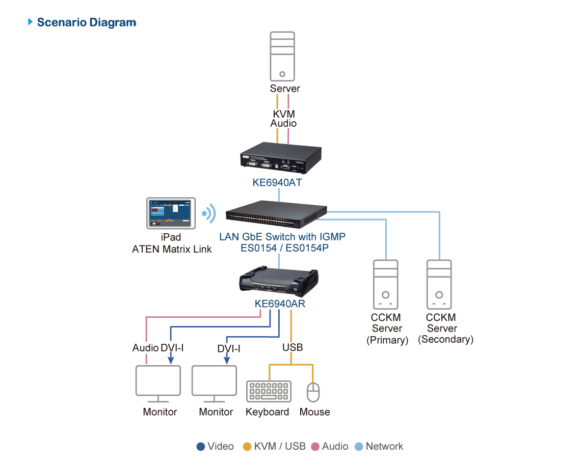 DVI-I Dual Display KVM over IP Transmitter — изглед 6
