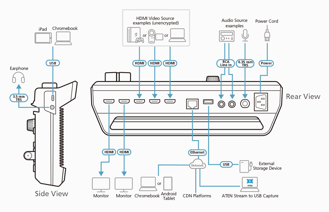 StreamLive™ HD All-in-one Multi-channel AV Mixer — изглед 8