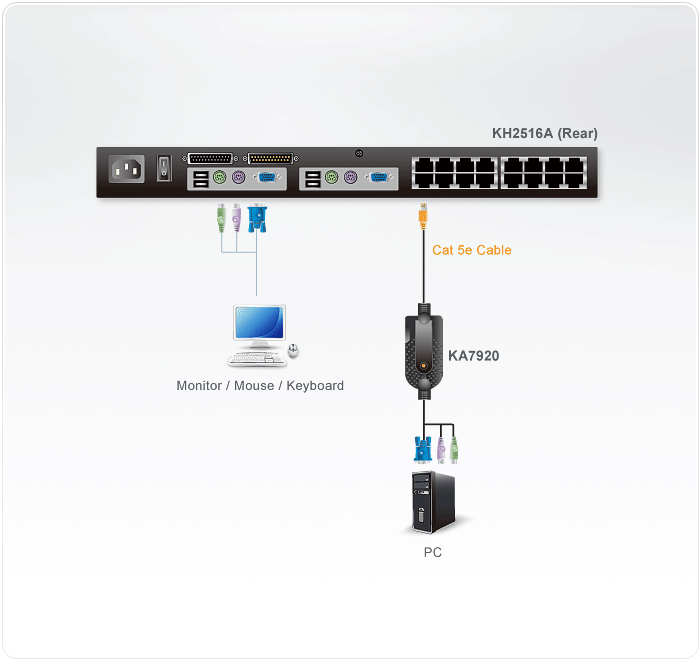 PS/2 VGA KVM Adapter Cable — изглед 2