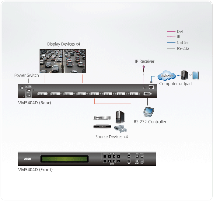 4 x 4 DVI Matrix Switch with Scaler — изглед 4
