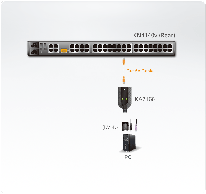 USB DVI Virtual Media KVM Adapter with Smart Card Support — изглед 2