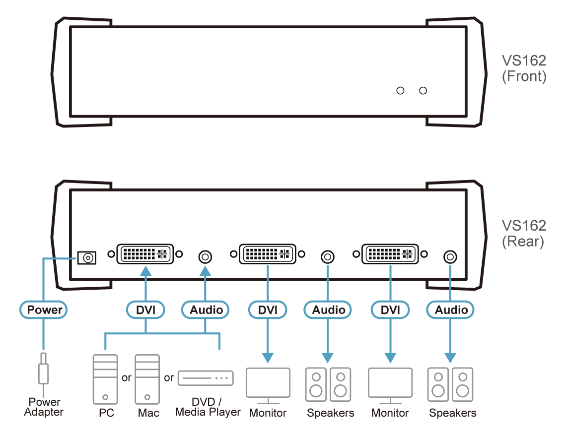 2-Port DVI/Audio Splitter — изглед 4