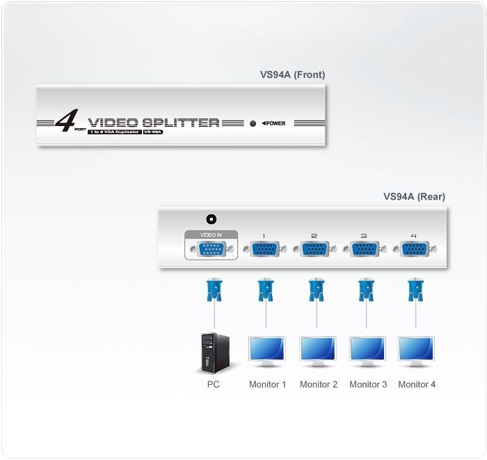 4-Port VGA Splitter (350MHz) — изглед 4