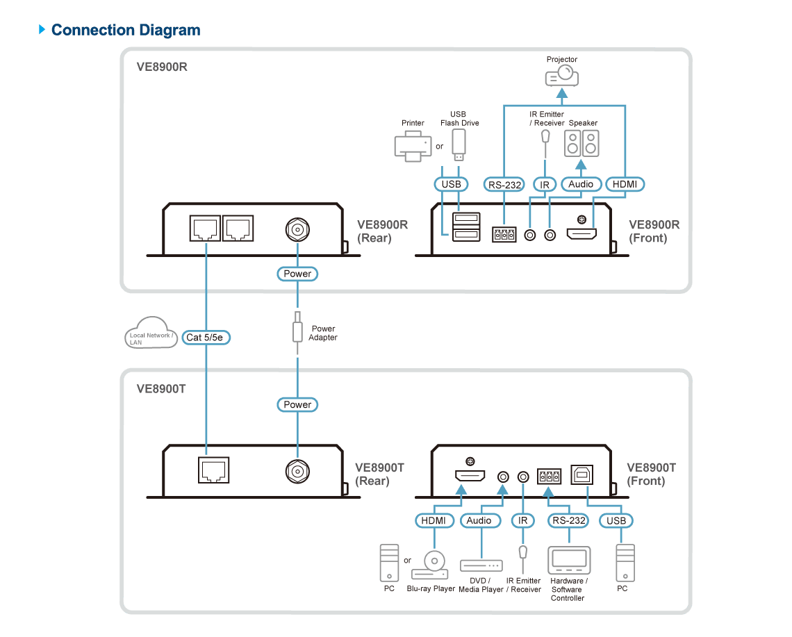 HDMI over IP Transmitter (1080p@100m) — изглед 7