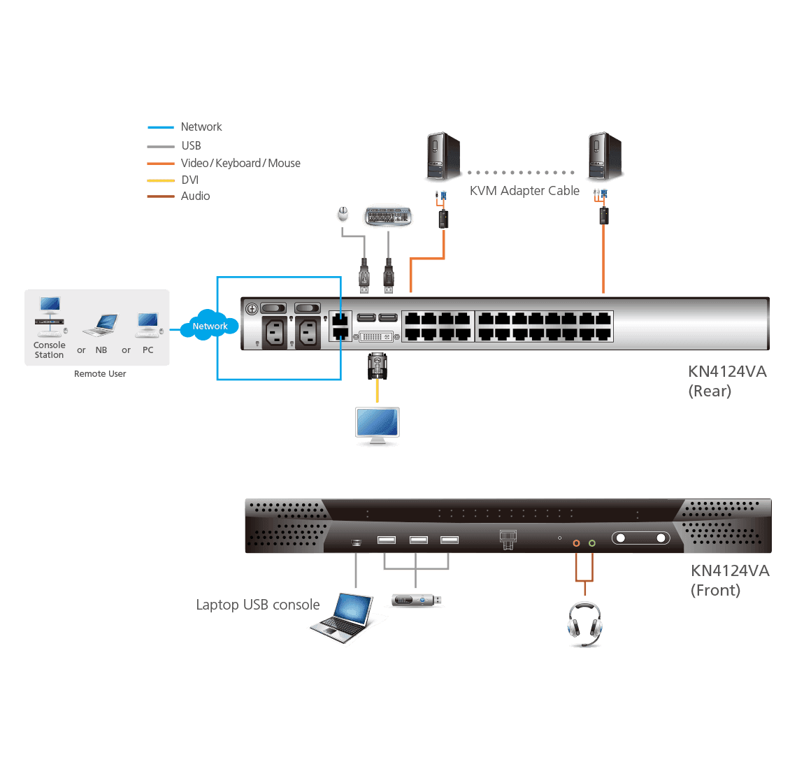 1-Local/4-Remote  Access 24-Port Multi-Interface Cat 5 KVM over IP Switch — изглед 4