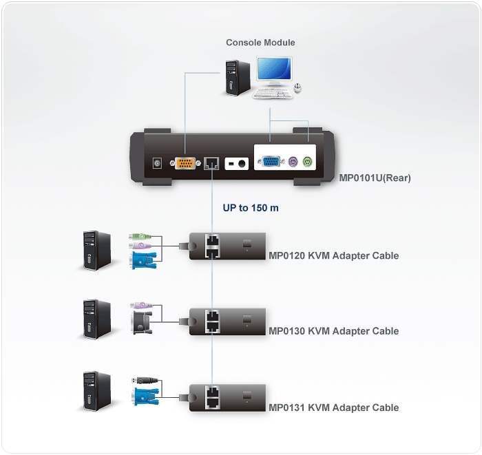 USB Console Module — изглед 2