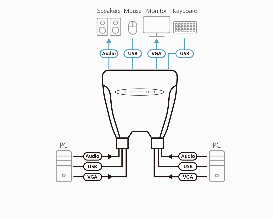 4-Port USB VGA/Audio Cable KVM Switch (1.8m) — изглед 3