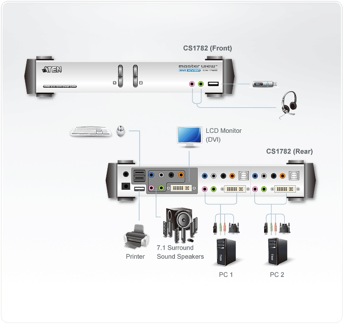 2-Port USB 2.0 DVI KVMP™ Switch — изглед 4