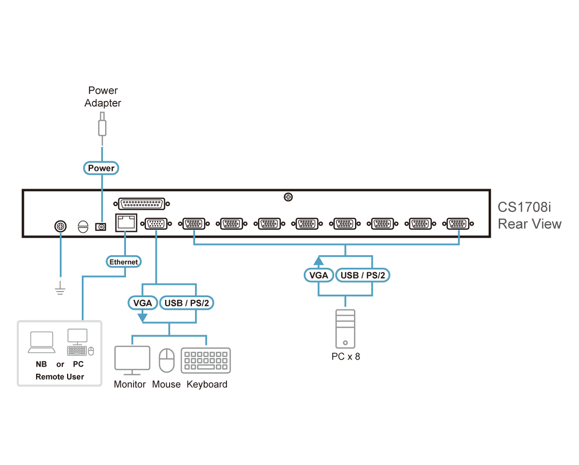 1-Local / Remote Shared Access 8-Port PS/2-USB VGA KVM over IP Switch — изглед 4