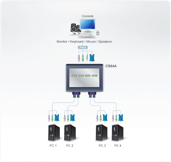 4-Port PS/2 VGA/Audio Cable KVM Switch (1.8m) — изглед 2