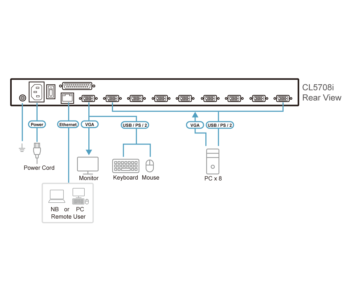 1-Local/Remote Shared Access 8-Port PS/2-USB VGA Single Rail LCD KVM over IP switch — изглед 6
