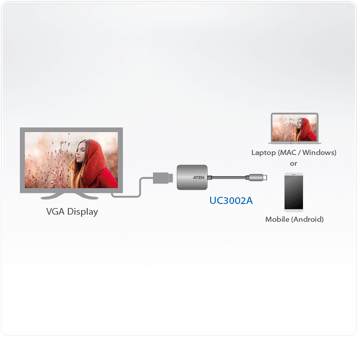USB-C to VGA Adapter — изглед 8