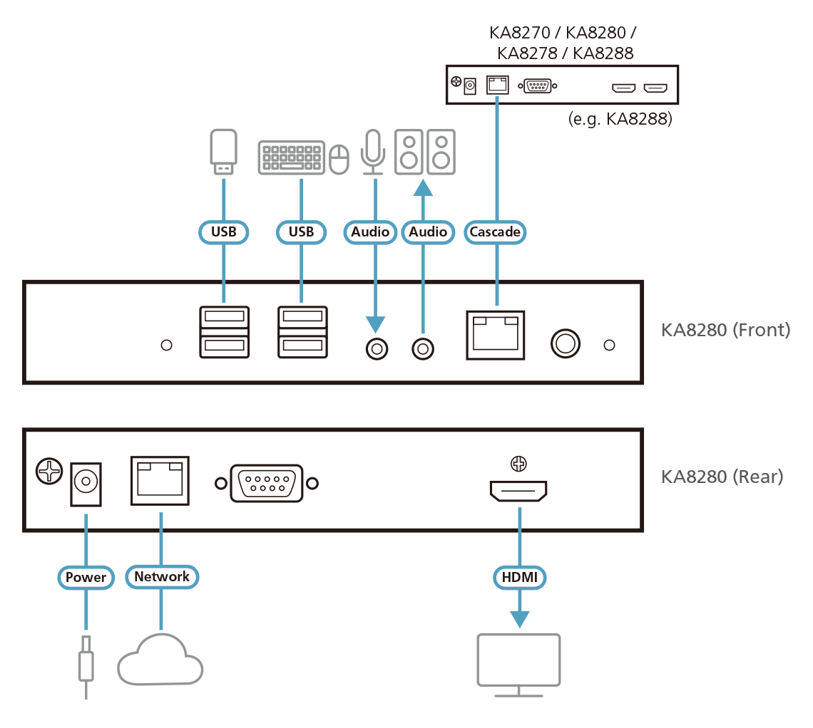 HDMI KVM over IP Console Station — изглед 6
