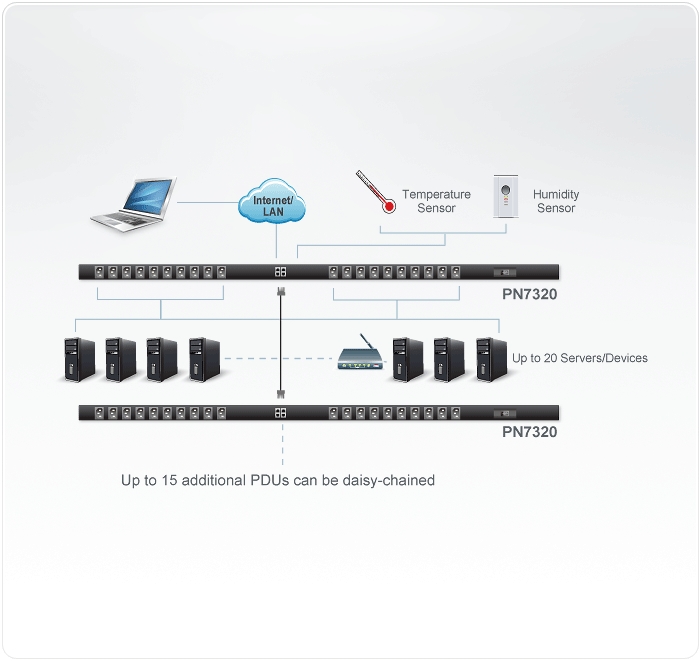 20-Port Power Over the NET™ (PDU) — изглед 2