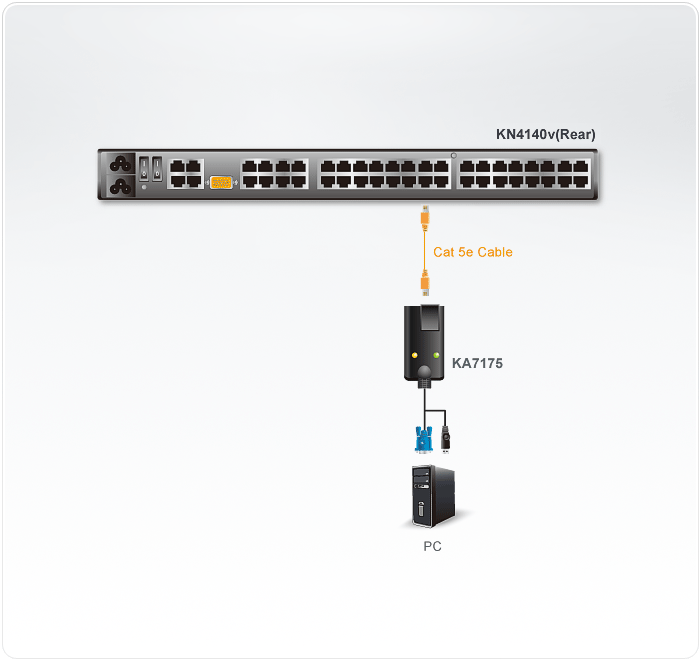 USB VGA Virtual Media KVM Adapter — изглед 2