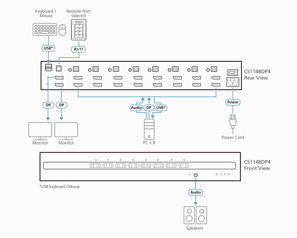 8-Port USB DisplayPort Dual Display Secure KVM Switch (PSD PP v4.0 Compliant) — изглед 3