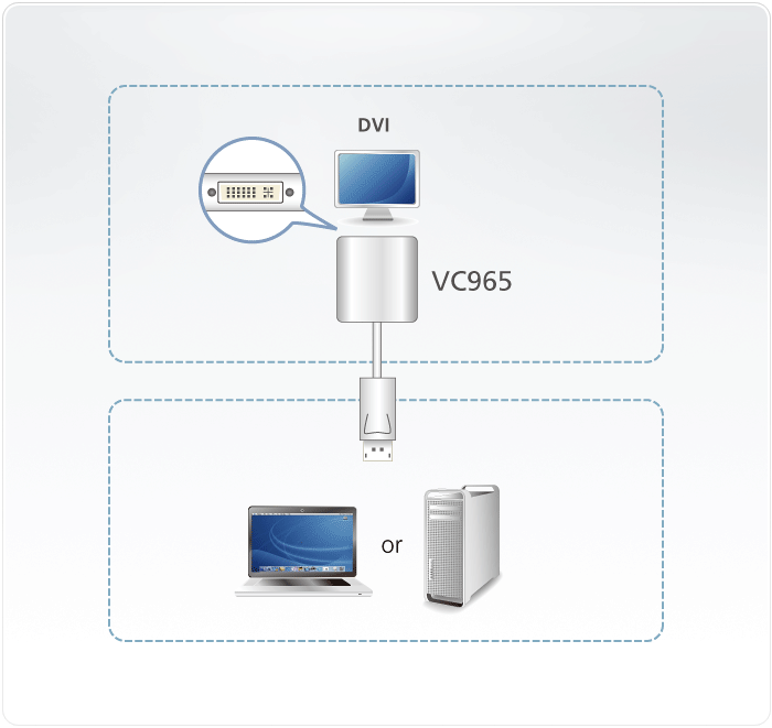 DisplayPort to DVI Adapter — изглед 5