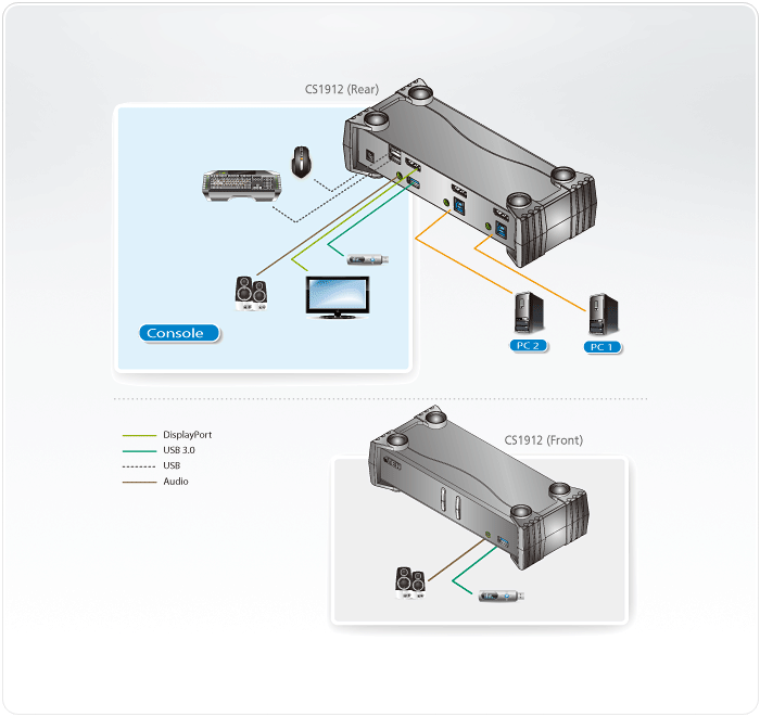 2-Port USB 3.0 DisplayPort KVMP™ Switch (Cables included) — изглед 5