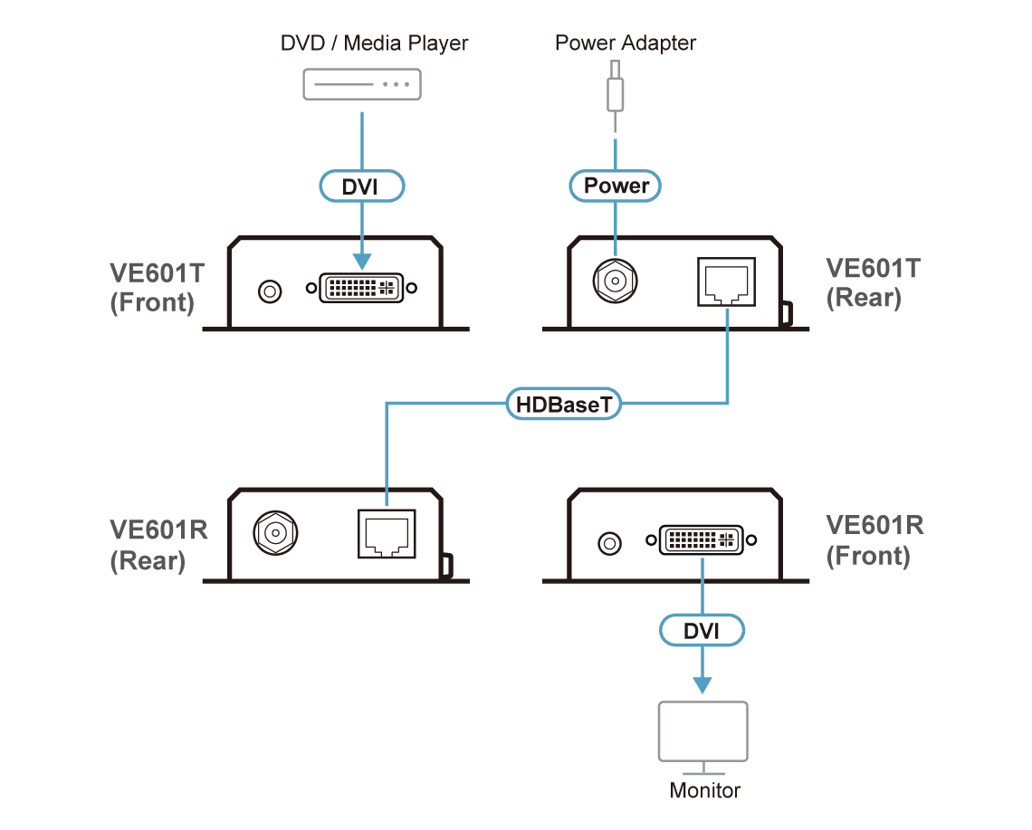 DVI HDBaseT-Lite Extender (1080p@70m)
(HDBaseT Class B) — изглед 4