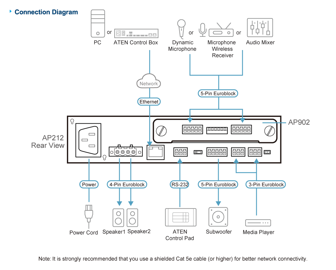 2-CH Mic/Line Pre-AMP Expansion Card for AP Series — изглед 4