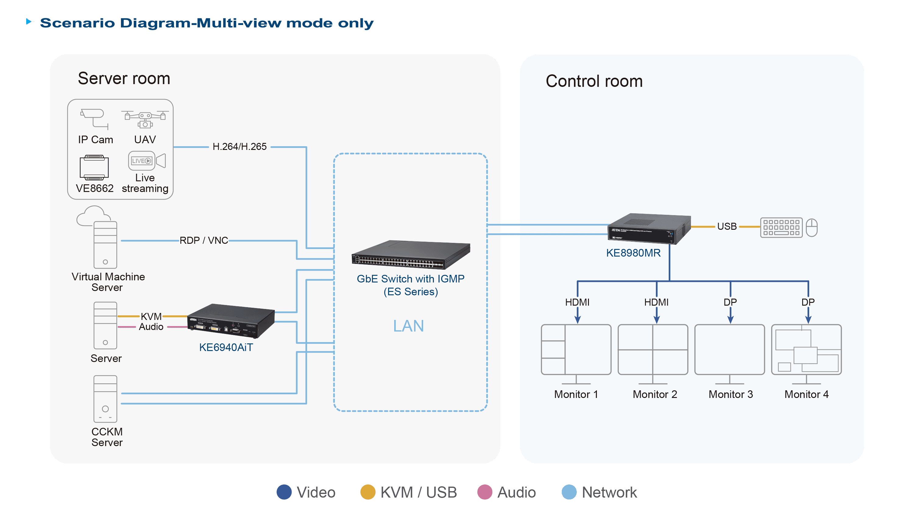 4K Quad-Display KVM over IP Multi-View Receiver — изглед 16